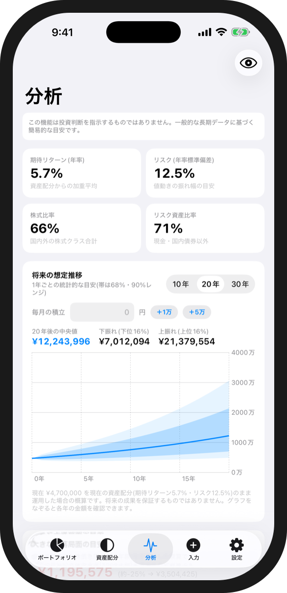 分析画面